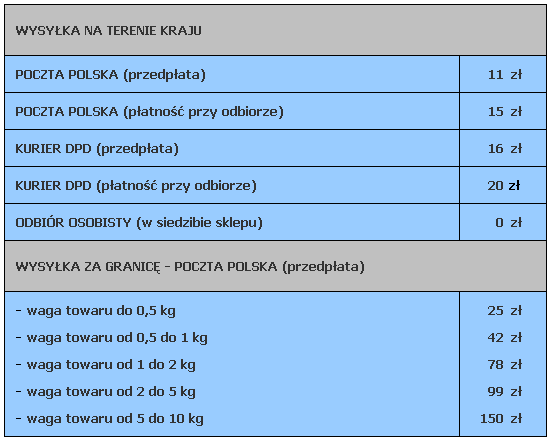 Tabela kosztów wysyłki towaru